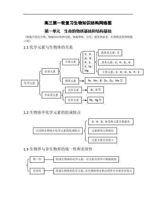 届高三生物第一轮复习知识结构网络图教案doc