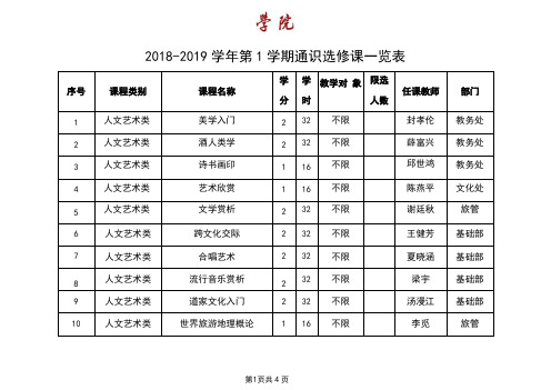 2018-2019学年第1学期通识选修课一览表