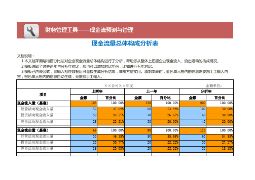 现金流量总体构成分析表