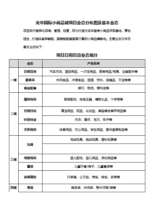 龙华国际小商品城项目业态分布图及基本业态