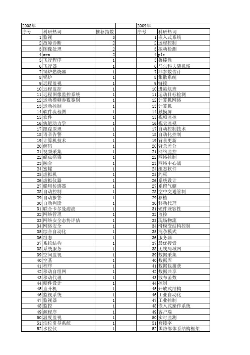 【微计算机信息】_监视_期刊发文热词逐年推荐_20140723