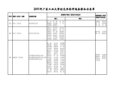 广东工业大学优秀党务工作者优秀党员2011dnbz