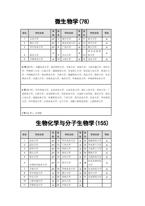 微生物学及相关专业