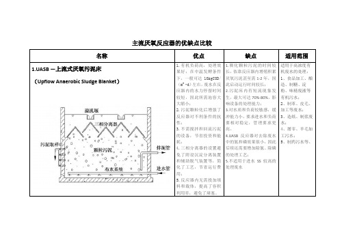 当前主流厌氧反应器的比较