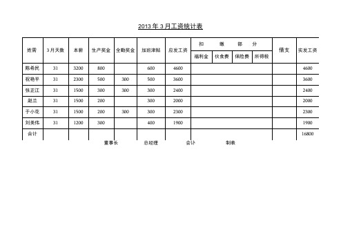 《工资表格大全》word版