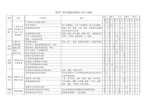 南昌广场开盘前营销部工作计划表