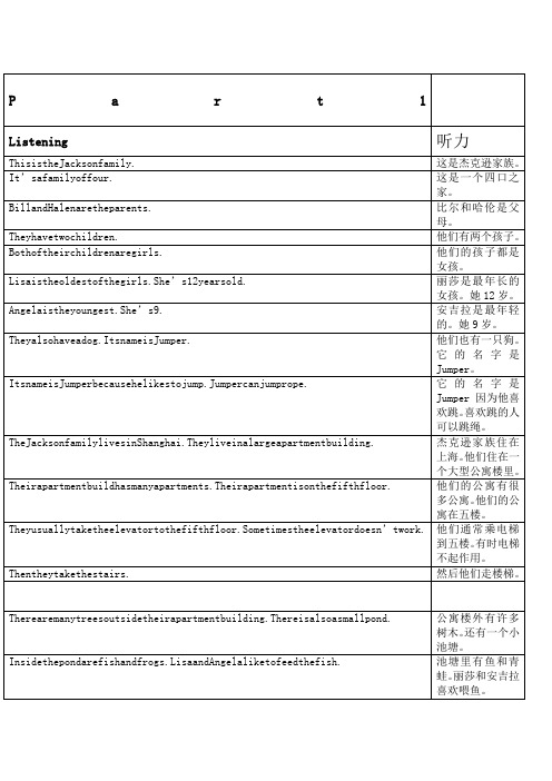 懂你英语LevelUnitPart