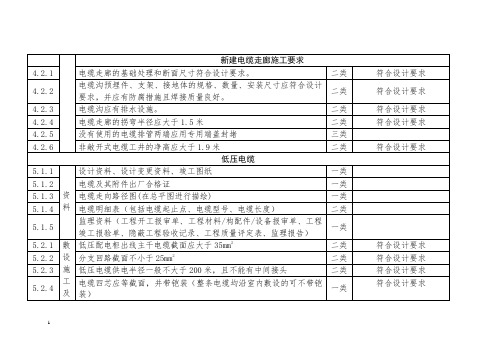 配电房验收标准