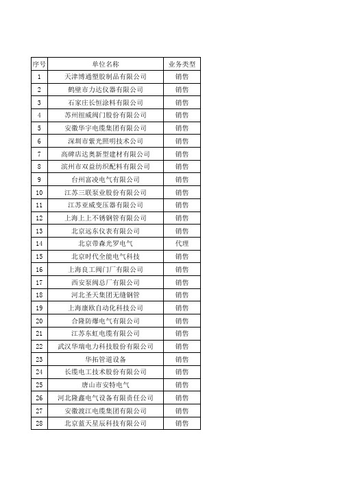 来访客户登记一览表