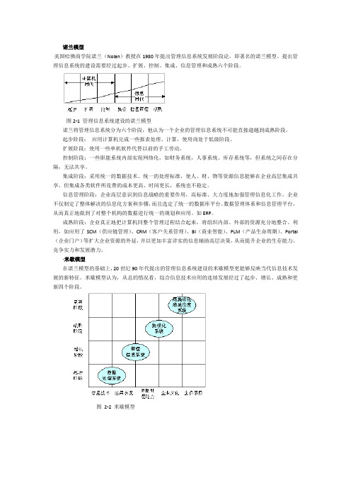 诺兰模型 及米诺模型