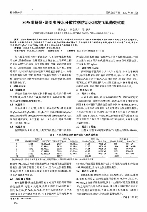 80%吡蚜酮·烯啶虫胺水分散粒剂防治水稻灰飞虱药效试验