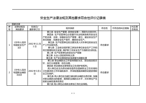 法律法规及其他要求符合性评价记录(鲁版)