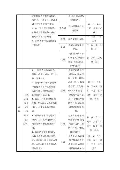 掌握现代汉语语法知识