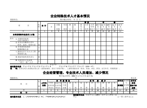 企业特殊技术人才基本情况表