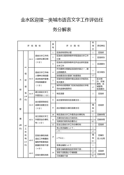 金水区迎接一类城市语言文字工作评估任务分解表