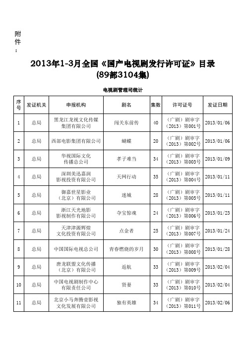 2013年1-3月全国《国产电视剧发行许可证》目录