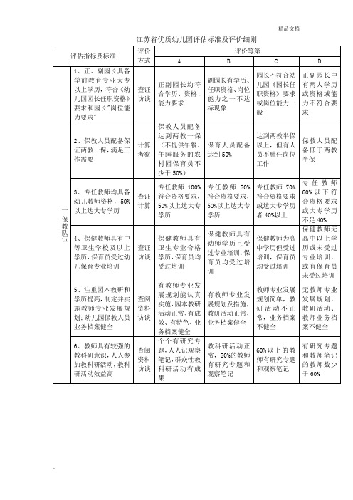 江苏省优质幼儿园评估标准及评价细则