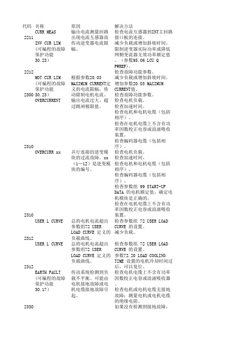 abb变频器故障代码表