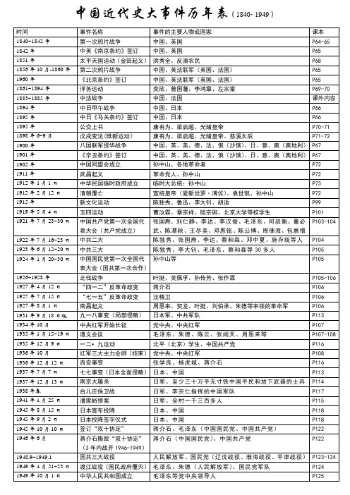 八下历史与社会中国近代史时间表格