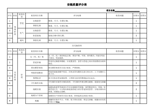 机电安装质量评分表1