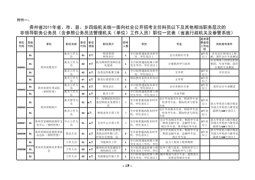 2011年贵州公务员考试职位表