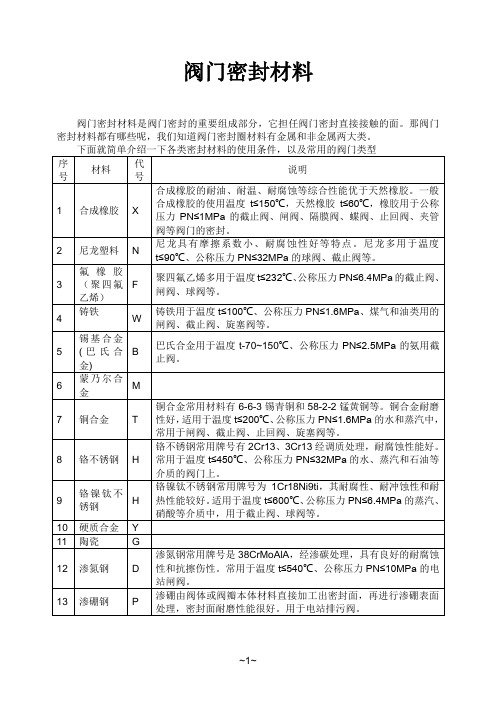 阀门密封材料