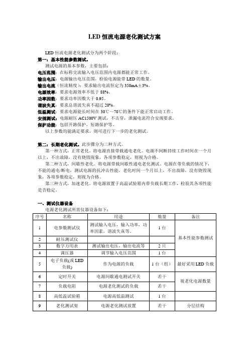 电源老化测试方案OK