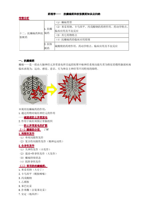 药理学—— 镇静催眠药知识点归纳 (2)