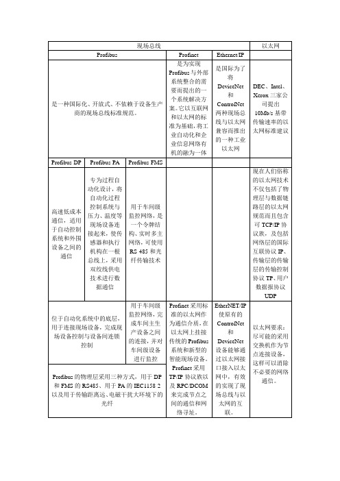 现场总线区分总结