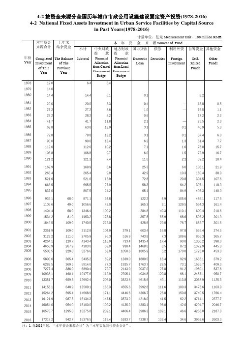 中国城市建设统计年鉴4-2 按资金来源分全国历年城市市政公用设施建设固定资产投资(1978-2016