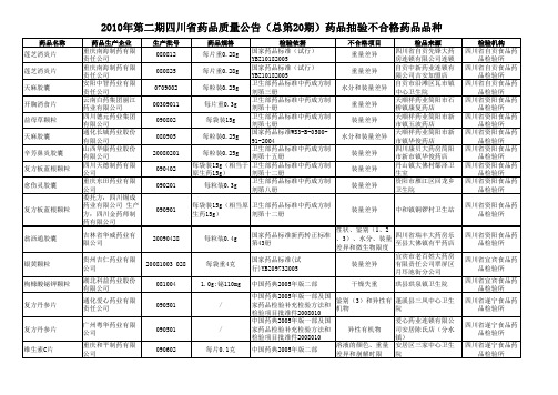 量公告 (总第20期)药品抽验不