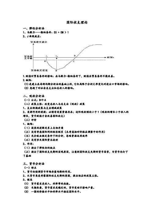 国际收支理论的总结