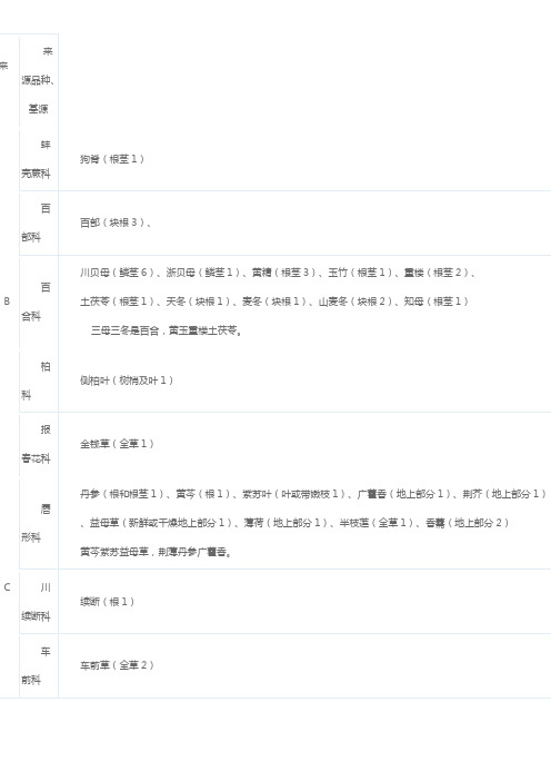 执业药师中药学中药鉴定汇总知识点