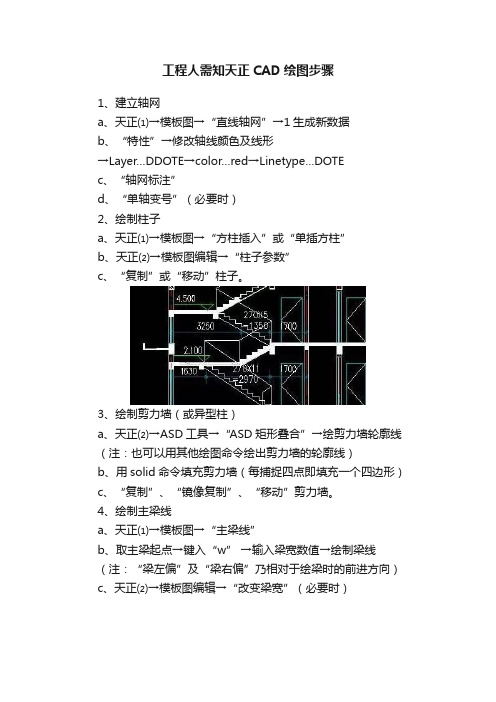 工程人需知天正CAD绘图步骤