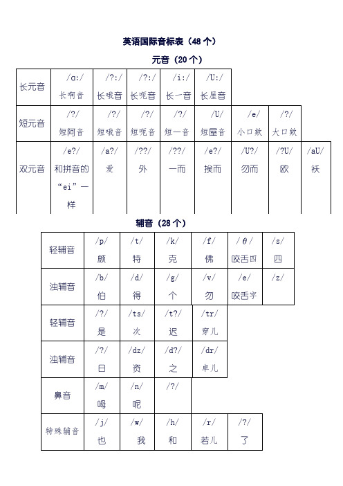 48个国际音标以及自然拼读