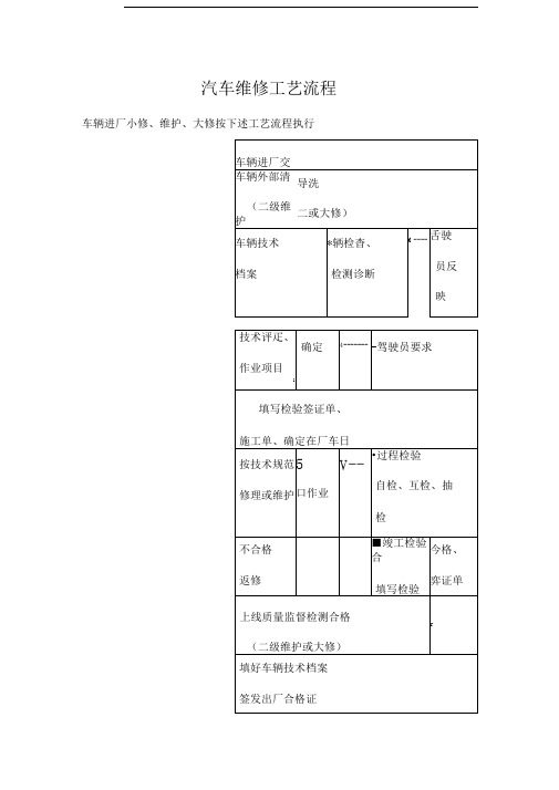 汽车维修工艺流程