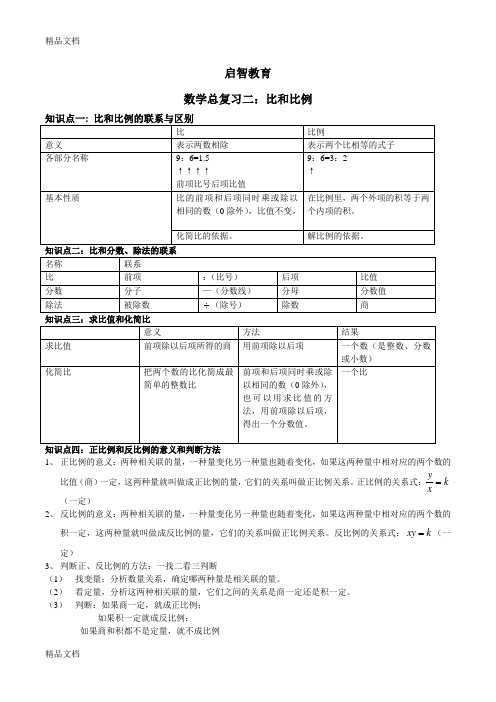 比和比例知识点梳理知识讲解