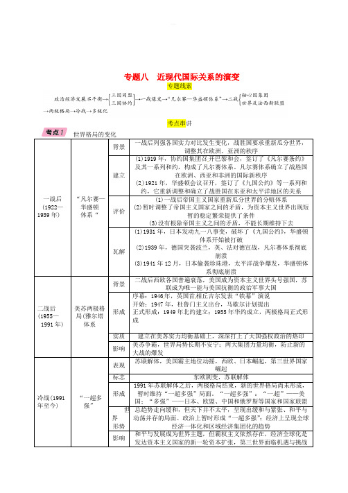 贵阳专版2019届中考历史总复习第二编热点专题速查篇专题8近现代国际关系的演变精讲试题(附答案)