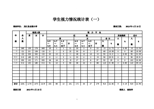 学生视力情况统计表