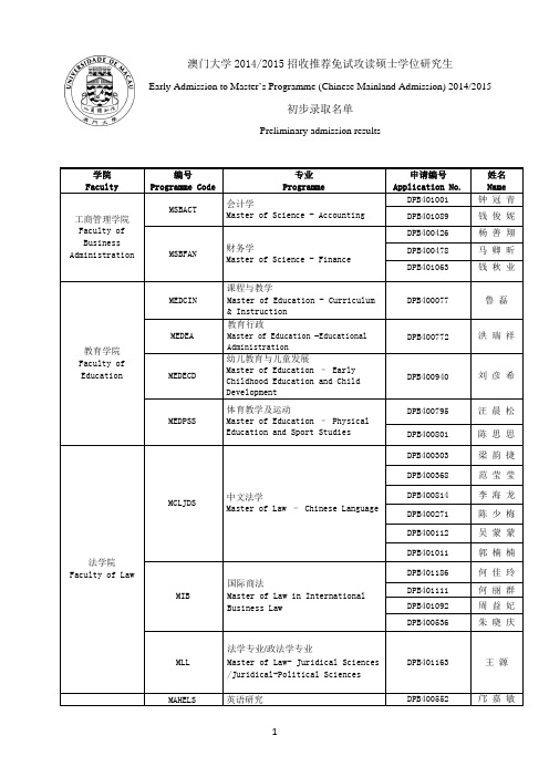 Preliminary admission results for Early Admission 201415