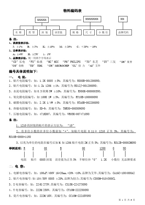 物料编码表