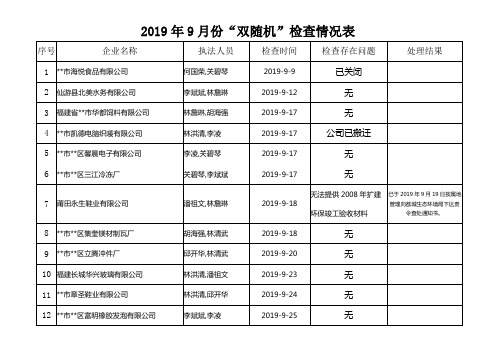 2019年9月份双随机检查情况表【模板】