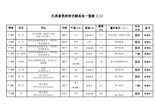 江苏苏州古树名木一览表