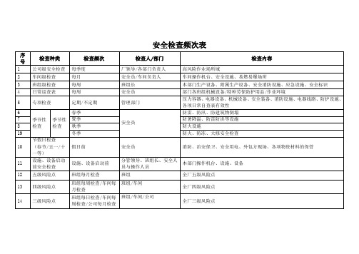 安全检查频次表