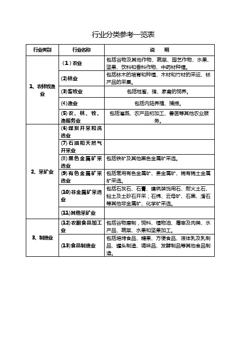 行业分类参考一览表