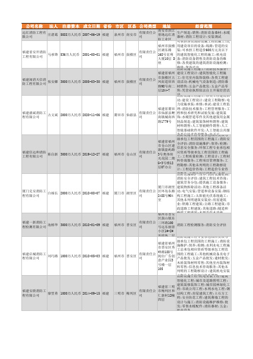 2021年福建省消防工程行业企业名录1389家