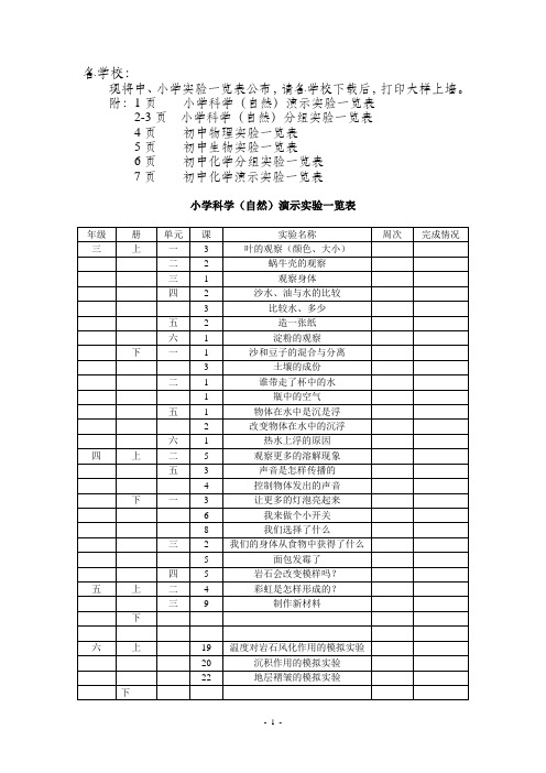 义务教育阶段理科实验一览表