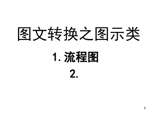 39图文转换之流程图方位图类转换)PPT课件