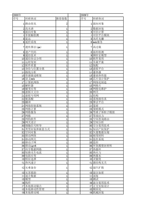 【国家自然科学基金】_数据封装_基金支持热词逐年推荐_【万方软件创新助手】_20140801