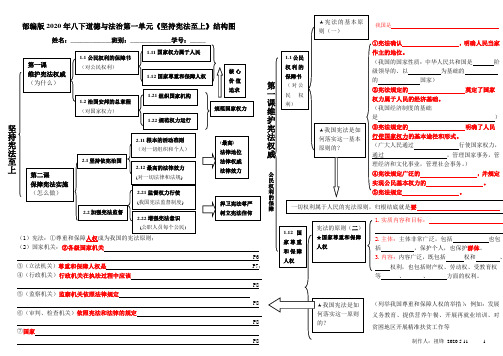 部编版2020年八下道德与法治第一单元《坚持宪法至上》结构图(思维导图)